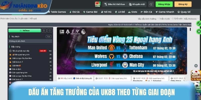 UK88 - Đánh Giá Sự Uy Tín & Chất Lượng Dịch Vụ Nhà Cái 1 Dấu ấn tăng trưởng của UK88 theo từng giai đoạn