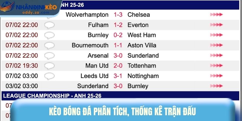 Kèo Bóng Đá 3 Kèo bóng đá phân tích, thống kê trận đấu