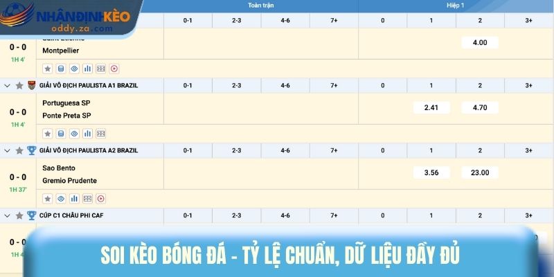Kèo Bóng Đá 1 Soi kèo bóng đá - Tỷ lệ chuẩn, dữ liệu đầy đủ